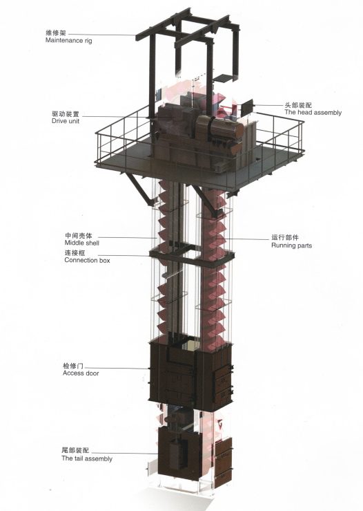 Diagram detailing the different sections of a tower, highlighting wire rope, belt, and bucket elevator components.