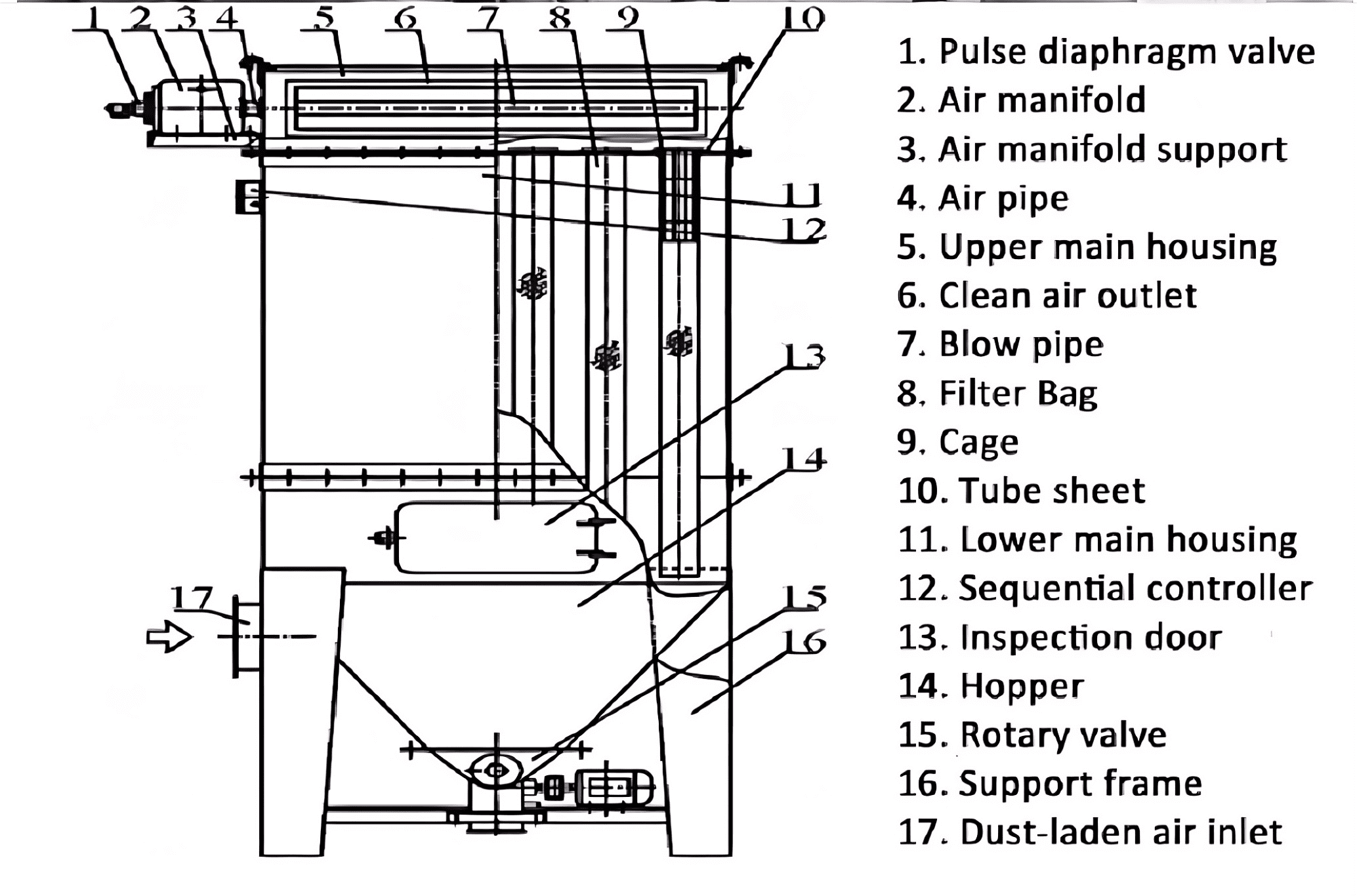 Pulse jet bag filter diagram