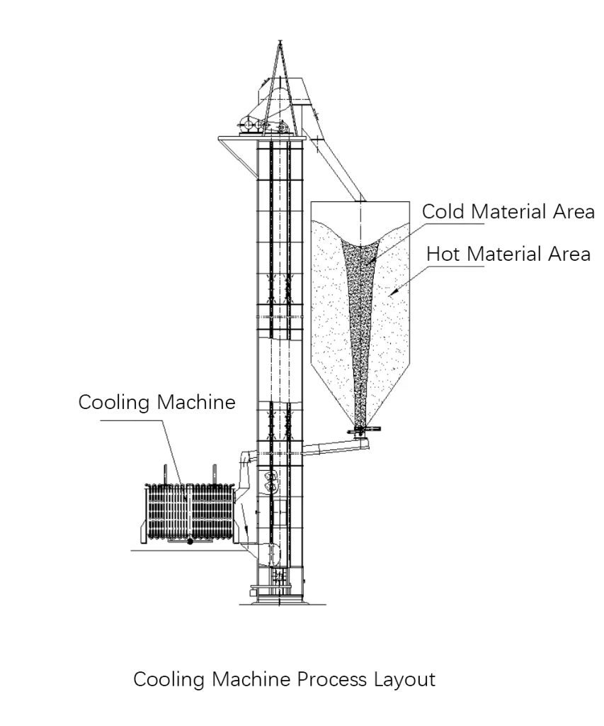 Design drawings of the process layout of the cooling machine