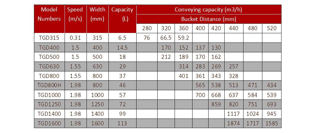 n-tgd-wire-rope-belt-bucket-elevator