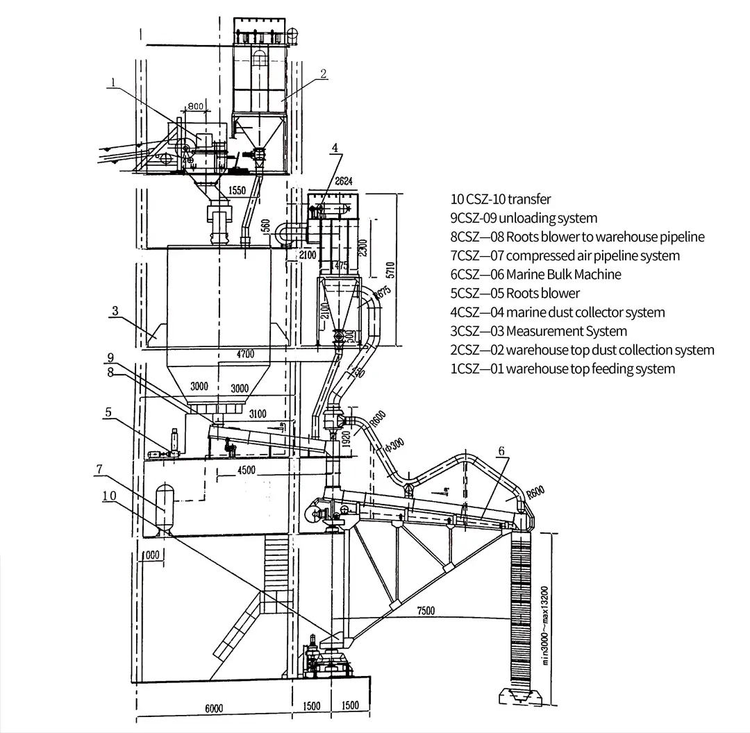 Schematic diagram of bulk ship loading system structure