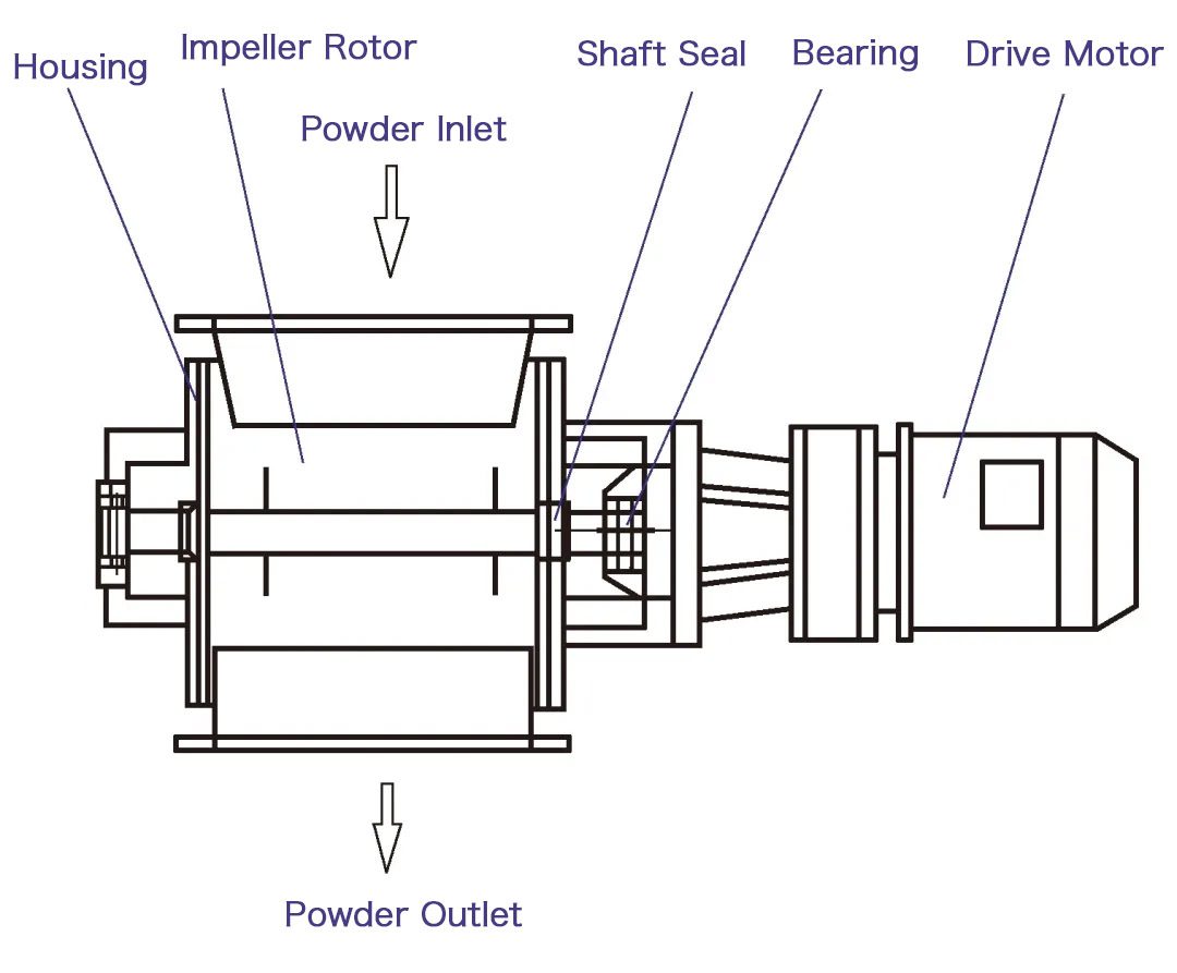 Structural principle design diagram of star type discharge valve