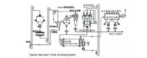 Drawing of a typical new semi-finishing grinding system